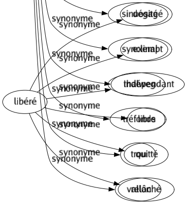 Synonyme de Repli : Accident Anticlinal Arête Bourrelet Cachette Coin Commissure Contraction Cuvette Décrochage Dédale Défense Dépression Détour Dôme Éminence Évacuation Fanon Froncé Méandre Noeud Ondulation Orbe Ourlet Pli Plissement Pliure Poché Recoin Recul Reculade Reculement Reflux Rempli Repliement Rétraction Retrait Retraité Revers Ridé Saignée Secret Sinuosité Synclinal Thalweg Tréfonds Trou Vallon 