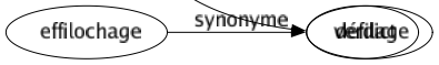 Synonyme de Réponse : Apologie Contrecoup Défense Écho Explication Justification Objection Oracle Réaction Récrimination Réfutation Répartie Répliqué Rescrit Résultât Rétorsion Retour Riposté Solution Verdict 