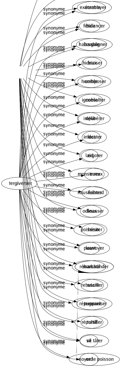 Synonyme de Repoussant : Abject Abominable Affreux Antipathique Atroce Dégoûtant Dégueulasse Désagréable Difforme Écoeurant Effrayant Effroyable Exécrable Fétide Haïssable Hideux Horrible Ignoble Impur Infect Laid Monstrueux Nauséabond Odieux Poisseux Puant Rébarbatif Rebutant Répugnant Répulsif Vil Ord 