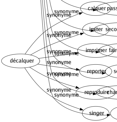 Synonyme de Réprimander : Admonester Arranger Assaisonner Attraper Avertir Blâmer Catéchiser Censurer Chapitrer Chicaner Condamner Corriger Crier Critiquer Désapprouver Désavouer Disputer Emballer Engueuler Enguirlander Enlever Flageller Flétrir Fustiger Gourmander Gourmer Gronder Houspiller Improuver Incriminer Moraliser Morigéner Moucher Quereller Ramoner Redresser Relever Reprendre Reprocher Réprouver Sabouler Savonner Secouer Semoncer Sermonner Stigmatiser Tancer Vitupérer Donner un avertissement Laver la tête Mercurialiser Sonner les cloches Avoir à redire Trouver à redire Passer un savon Secouer les puces Faire la guerre Semondre Chanter pouilles Azorer 