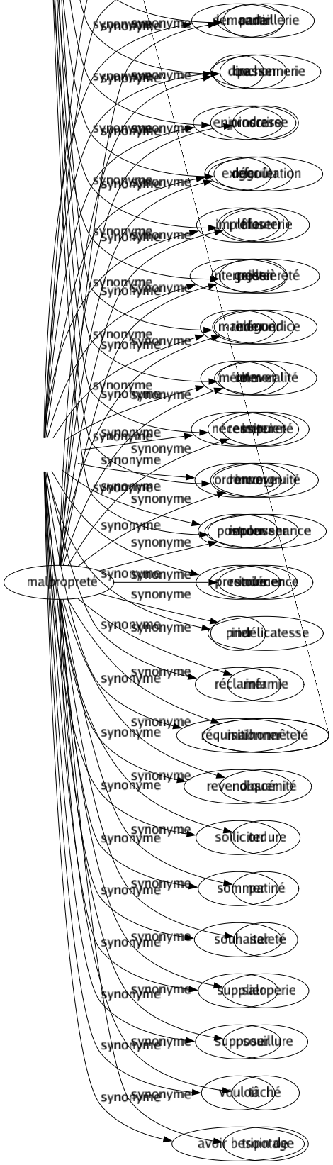 Synonyme de Requérir : Accuser Appeler Chercher Commander Contraindre Demander Dire Enjoindre Exiger Implorer Interpeller Mander Mériter Nécessiter Ordonner Postuler Prescrire Prier Réclamer Réquisitionner Revendiquer Solliciter Sommer Souhaiter Supplier Supposer Vouloir Avoir besoin de 