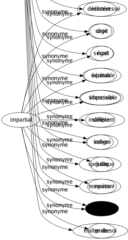 Synonyme de Réservé : Affecté Attitré Calmé Chaste Circonspect Contenu Convenable Correct Décent Délicat Dévolu Digne Discret Dissimulé Distant Fier Frais Frileux Froid Gravé Honnête Impénétrable Introverti Mesuré Modéré Modeste Poli Pondéré Prude Prudent Pudibond Pudique Renfermé Retenu Réticent Sage Secret Sérieux Silencieux Simple Sobre Spécifique Tempérant Timide Maître de soi 