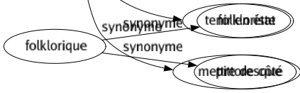 Synonyme de Réserver : Affecter Arrêter Attendre Attribuer Conserver Dédier Destiner Économiser Entretenir Épargner Excepter Garantir Garder Louer Maintenir Ménager Prédestiner Préparer Préserver Prévoir Protéger Retenir Sauvegarder Sauver Soigner Vouer S'assurer Tenir en état Mettre de côté 