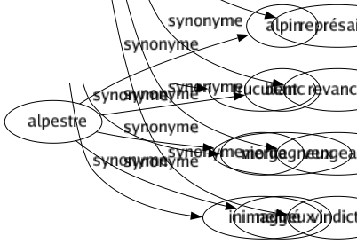 Synonyme de Ressentiment : Aigreur Animadversion Animosité Antipathie Aversion Colère Dégoût Dent Dépit Fiel Haine Hostilité Inimitié Malveillance Rancoeur Rancune Représailles Revanche Vengeance Vindicte 