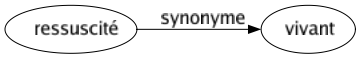 Synonyme de Ressuscité : Vivant 