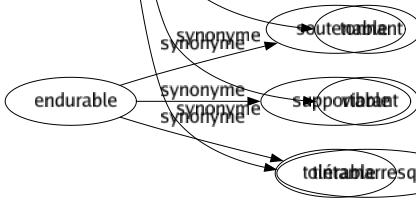 Synonyme de Retentissant : Ample Assourdissant Bruyant Carillonnant Célébré Connu Criard Éclatant Éminent Extraordinaire Fameux Fort Fracassant Glorieux Grand Gros Haut Illustré Inoubliable Légendaire Notoire Perçant Plein Renommé Réputé Résonnant Sensationnel Sonnant Sonore Terrible Tonitruant Tonnant Vibrant Tintamarresque 