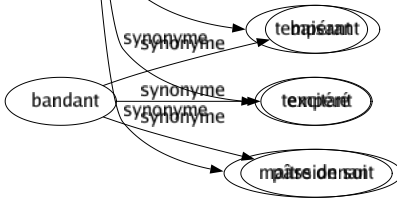 Synonyme de Retenu : Calmé Chaste Circonspect Collé Consigné Contenu Convenable Correct Décent Délicat Digne Discret Distant Froid Gravé Honnête Indisponible Intéressé Mesuré Modéré Modeste Occupé Poli Pondéré Pris Prude Prudent Pudibond Pudique Puni Réservé Retardé Sage Secret Silencieux Simple Sobre Tempérant Tempéré Maître de soi 