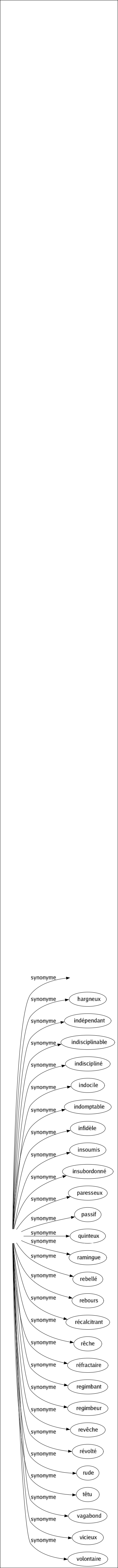 Synonyme de Rétif : Désobéissant Difficile Entêté Frondeur Hargneux Indépendant Indisciplinable Indiscipliné Indocile Indomptable Infidèle Insoumis Insubordonné Paresseux Passif Quinteux Ramingue Rebellé Rebours Récalcitrant Rêche Réfractaire Regimbant Regimbeur Revêche Révolté Rude Têtu Vagabond Vicieux Volontaire 