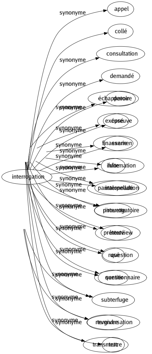 Synonyme de Rétrocéder : Céder Donner Recéder Redonner Refiler Rembourser Remettre Rendre Repasser Restituer Revendre Transmettre 