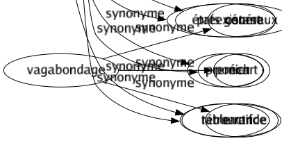 Synonyme de Réunion : Accord Accouplement Accumulation Adhérence Adjonction Affluence Agglomérât Agglomération Agrégation Ajustage Alliance Amalgamé Amas Annexion Aréopage Assemblage Assemblée Assise Assistance Association Attroupement Auditoire Bloc Bouquet Briefing Carrefour Cénacle Centralisation Cerclé Chambrée Chapitre Choix Clan Clique Coalition Collection Colloque Colonie Combinaison Comice Comité Commission Communauté Compagnie Complot Concentration Concile Conciliabule Concours Confédération Conférence Confrérie Confusion Congrégation Congrès Conjonction Conjugaison Conseil Consistoire Contact Convergence Coterie Couplé Débat École Emboîtement Ensemble Entassement Entrevue Faisceau Fédération Festival Festivité Fêté Fusion Gerbe Groupé Groupement Hymen Incorporation Joint Jonction Juxtaposition Liaison Manifestation Mariage Massé Meeting Mélangé Montage Provision Quarteron Ramas Ramassage Ramassis Raout Rapprochement Rassemblement Rattachement Réception Recueil Regroupement Rencontré Rendez-vous Sauterie Séance Sélection Séminaire Sénat Session Société Soirée Symposium Syndicat Synode Synthèse Tas Totalité Troupe Union Zeugme États généraux Ponch Table ronde 