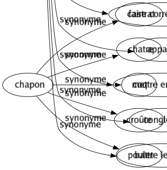 Synonyme de Réunir : Aboucher Abouter Accommoder Accorder Accoupler Accumuler Adapter Additionner Adjoindre Agencer Agglomérer Agglutiner Agréger Ajuster Allier Amalgamer Amasser Annexer Appareiller Apparier Assembler Asseoir Associer Assortir Attabler Attacher Bloquer Canaliser Capter Centraliser Classer Coaliser Codifier Collecter Collectionner Colliger Combiner Concentrer Concilier Confondre Conglomérer Conglutiner Conjuguer Connecter Convoquer Coudre Cumuler Desservir Enchaîner Englober Entasser Épingler Épisser Fédérer Fondre Former Fusionner Géminer Grouper Incorporer Intégrer Inviter Joindre Juxtaposer Lier Marier Masser Mélanger Mêler Mobiliser Rabouter Raccorder Rallier Ramasser Rapprocher Rassembler Recomposer Réconcilier Recueillir Regrouper Rejoindre Relier Remettre Souder Synthétiser Totaliser Unifier Unir Faire correspondre Appairer Mettre ensemble Conglober Battre le rappel 