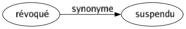 Synonyme de Révoqué : Suspendu 