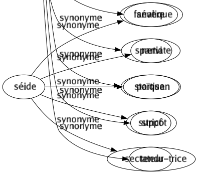 Synonyme de Rigide : Architectural Ascétique Austère Bégueule Cassant Compassé Cruel Dur Empesé Engoncé Engourdi Entier Étroit Fort Gravé Guindé Implacable Inflexible Inhumain Insensible Intolérant Intraitable Intransigeant Janséniste Puritain Raide Rigoriste Rigoureux Rude Sec Sectaire Sévère Spartiate Stoïque Strict Tendu 