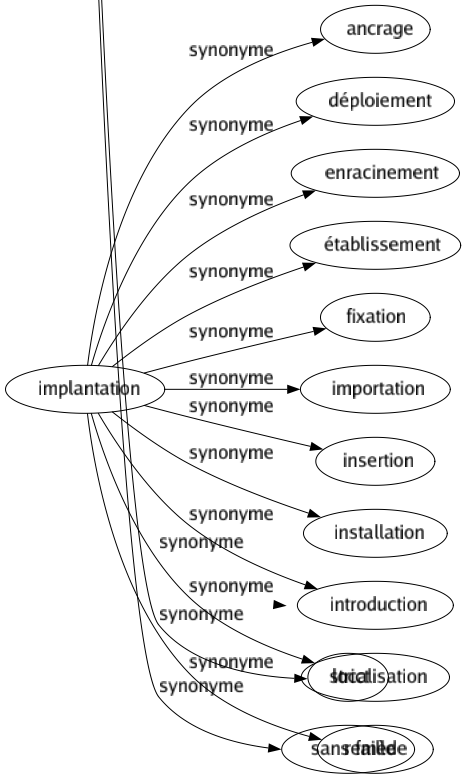 Synonyme de Rigoureux : Âpre Ascétique Austère Bégueule Bon Certain Consciencieux Cruel Déductif Déterminé Draconien Drastique Dur Étroit Exact Excessif Froid Géométrique Glacial Impérieux Impitoyable Implacable Inclément Inexorable Inflexible Intraitable Janséniste Juste Logique Mathématique Méticuleux Minutieux Nécessaire Parfait Ponctuel Précis Raide Rationnel Rigide Rigoriste Rude Serré Sévère Sibérien Soigneux Strict Sans faille 