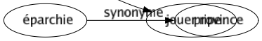 Synonyme de Riper : Déraper Filer Glisser Partir Racler Se tirer Jouer ripe 