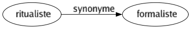Synonyme de Ritualiste : Formaliste 