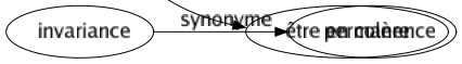 Synonyme de Rogner : Amenuiser Arrondir Bougonner Couper Désépaissir Diminuer Ébarber Écourter Élaguer Émarger Fumer Gratter Grognasser Grogner Grognonner Grommeler Lésiner Maronner Maugréer Murmurer Mutiler Prélever Raccourcir Rafraîchir Rager Râler Retrancher Rognonner Ronchonner Rouspéter Taillader Tronquer User Être en colère 