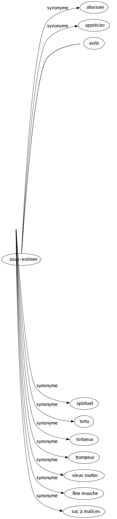 Synonyme de Roublard : Adroit Artificieux Astucieux Combinard Débrouillard Dégourdi Déluré Farceur Ficelle Fin Finaud Futé Habile Machiavélique Madré Malicieux Malin Matois Mauvais Narquois Normand Renard Retors Rossard Roué Rusé Spirituel Tortu Tortueux Trompeur Vieux routier Fine mouche Sac à malices 