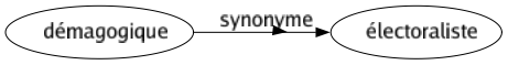 Synonyme de Rouerie : Artifice Astuce Cautèle Diplomatie Ficelle Finasserie Finauderie Finesse Fourberie Habileté Intrigué Machiavélisme Malice Malignité Manège Maquignonnage Roublardise Rusé Simulation Singerie Sournoiserie Stratagème Truc Bonhommie Matoiserie 