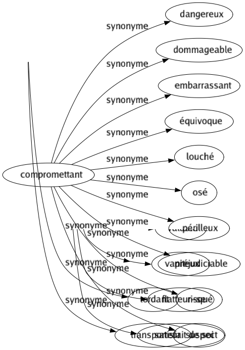 Synonyme de Roulant : Ambulant Amusant Bidonnant Comique Convoyeur Crevant Désopilant Drôle Gondolant Hilarant Marrant Mouvant Poilant Rigolo Risible Tordant Transporteur 