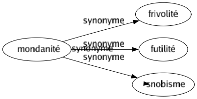 Synonyme de Rubrique : Article Artifice Astuce Bréviaire Catégorie Chronique Coin Correspondance Daté Feuilleton Méthode Nouvelle Rite Rusé Titré Truc 