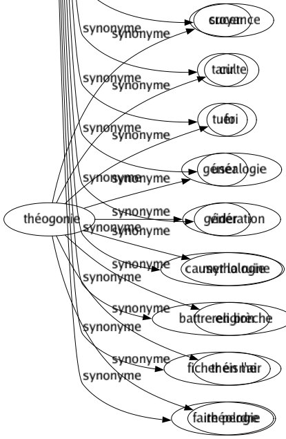 Synonyme de Ruiner : Abattre Abîmer Abolir Achever Affaiblir Altérer Anéantir Annihiler Balayer Bouleverser Bousiller Briser Consumer Couler Crouler Décaver Dégrader Dégraisser Délabrer Démanteler Démantibuler Démolir Démonétiser Dénaturer Dépouiller Désintégrer Désoler Détériorer Détruire Dévaloriser Dévaster Dévorer Dissiper Dissoudre Ébranler Écraser Égorger Engloutir Entamer Épuiser Esquinter Étioler Étrangler Expédier Exténuer Flamber Foudroyer Gâcher Gâter Gruger Infirmer Lever Manger Miner Nettoyer Noircir Nuire Perdre Plumer Précipiter Presser Pressurer Raser Ratiboiser Ratisser Ravager Réfuter Renverser Rompre Ronger Saccager Saper Sucer Tarir Tuer User Vider Causer la ruine Battre en brèche Ficher en l'air Faire perdre 