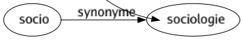 Synonyme de Rupture : Abandon Abrogation Annulation Antagonisme Arrachement Arrêt Bris Brisement Brisure Brouillé Brouillerie Cassage Cassure Cessation Clash Craqure Crise Décalage Déchirement Déchirure Dénonciation Désaccord Désagrégation Destruction Désunion Détérioration Discordé Disputé Dissension Dissentiment Dissidence Dissolution Dissonance Divergence Division Divorcé Écart Éclatement Explosion Fraction Fracturé Froid Infraction Interruption Lâchage Largage Mésentente Mésintelligence Nuage Orage Percée Résiliation Révocation Sécession Section Séparation Suspension Tension Zizanie Solution de continuité 