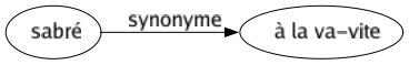 Synonyme de Sabré : À la va-vite 