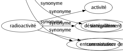 Synonyme de Sagement : Bien Docilement Judicieusement Modérément Prudemment Raisonnablement Sainement Sobrement Tranquillement En connaissance de cause 