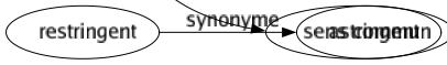 Synonyme de Sagesse : Calmé Chasteté Circonspection Connaissance Continence Décence Discernement Discrétion Docilité Expérience Gravité Honnêteté Humanisme Maturité Mesuré Modération Obéissance Paix Philosophie Politique Pondération Prévoyance Prudence Pudeur Raison Réservé Retenue Sapience Savoir Science Sens Sérénité Sobriété Tact Ténue Tranquillité Usagé Vérité Vertu Bon sens Prudhommie Sens commun 