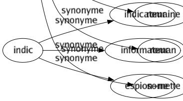 Synonyme de Salade : Boniment Bouillabaisse Casqué Confusion Désordre Enchevêtrement Fable Histoire Macédoine Marmelade Mélangé Mensonge Romaine Roman Sornette 