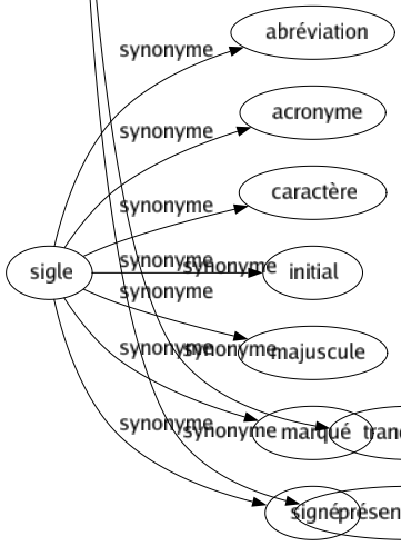 Synonyme de Sang-froid : Aplomb Assurance Audace Calmé Cran Détermination Empiré Fermeté Flegme Froideur Impassibilité Imperturbabilité Maîtrisé Patience Placidité Réflexe Solidité Tête Tranquillité Présence d'esprit 