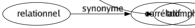 Synonyme de Satisfaction : Aisé Allégresse Applaudissement Assouvissement Béatitude Bien Bien-être Bonheur Compensation Complaisance Consolation Contentement Douceur Épanouissement Euphorie Félicité Fierté Gaieté Joie Jouissance Pénitence Plaisir Plénitude Raison Rayonnement Réparation Satiété Sensualité Suffisance Triomphé 