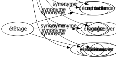 Synonyme de Sauvegarder : Assurer Chaperonner Conserver Défendre Garantir Garder Maintenir Préserver Protéger Renforcer Réserver Sauver 