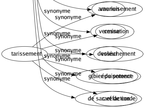 Synonyme de Scélérat : Bandit Brigand Canaille Chenapan Coquin Criminel Déloyal Félon Filou Fripon Fripouille Garnement Gredin Homicide Infâme Infidèle Injuste Larron Machiavélique Malandrin Malfaiteur Mauvais Méchant Meurtrier Misérable Monstre Noir Partial Pendard Chatgpt3 Sacripant Traître Truand Vaurien Vermine Voleur Gibier de potence De sac et de corde 