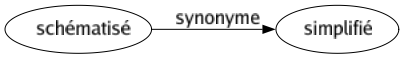 Synonyme de Schématisé : Simplifié 