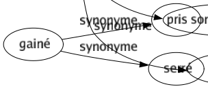 Synonyme de Secouer : Admonester Agiter Attraper Balancer Ballotter Battre Bouleverser Bousculer Branler Brasser Brimbaler Brusquer Cahoter Chahuter Chavirer Choquer Commotionner Convulser Ébranler Émotionner Émouvoir Empoigner Engueuler Frapper Gauler Gourmander Gronder Harceler Hocher Houspiller Impressionner Inquiéter Jouer Lancer Locher Malmener Maltraiter Morigéner Mouvoir Perturber Remuer Réprimander Retourner Réveiller Révolutionner Rudoyer Sabouler Saisir Sermonner Talonner Tancer Tourmenter Traumatiser Trémousser Troubler Sonner les cloches Faire vibrer 