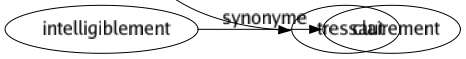 Synonyme de Secousse : À-coup Agitation Ballottement Bond Bouleversement Bousculade Cahot Choc Commotion Convulsion Coup Ébranlement Émoi Émotion Fermentation Frisson Heurt Mouvement Orage Oscillation Perturbation Remous Remue-ménage Roulis Saccadé Saisissement Secouée Séisme Soubresaut Spasme Tohu-bohu Tourmenté Tremblement Trépidation Tressaillement Troublé Tressaut 