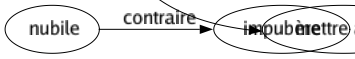 Synonyme de Séduire : Abuser Acheter Affriander Affrioler Aguicher Allécher Amadouer Amener Amorcer Amuser Appâter Apprivoiser Assujettir Attacher Attirer Attraper Avoir Baratiner Berner Blouser Bluffer Briller Cajoler Capter Captiver Capturer Charmer Chatoyer Circonvenir Coiffer Conquérir Convaincre Corrompre Couillonner Débaucher Décevoir Déniaiser Déshonorer Détourner Éblouir Égarer Embobeliner Embobiner Empaumer Enchanter Endormir Enflammer Engluer Enjôler Ensorceler Entortiller Entraîner Envoûter Épater Faire Fasciner Flatter Gagner Hypnotiser Inviter Jobarder Magnétiser Passionner Perdre Persuader Pervertir Piper Plaire Prendre Ravir Soudoyer Subjuguer Suborner Tenter Tomber Tromper Troubler Vamper Donner le change Embabouiner En conter à Mener en bateau Monter le coup Faire briller Faire miroiter Attraire En imposer Tourner la tête Donner dans l'oeil Emmitonner Dorer la pilule Prendre au piège Emberlucoquer Mettre à mal 