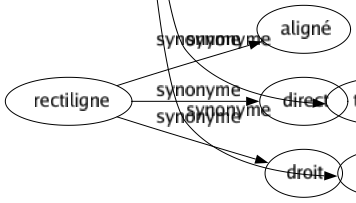 Synonyme de Sensationnel : Abracadabrant Admirable Ahurissant Anormal Beau Bizarre Confondant Déconcertant Drôle Ébahissant Ébaubissant Éblouissant Ébouriffant Écrasant Effarant Énorme Épatant Époustouflant Épouvantable Esbroufant Étonnant Étourdissant Exceptionnel Excitant Extraordinaire Fabuleux Fantasmagorique Fantastique Faramineux Formidable Frappant Fumant Génial Gigantesque Grand Idéal Impeccable Impressionnant Imprévu Inattendu Incomparable Inconcevable Incroyable Inédit Inhabituel Inopiné Inouï Insolite Inusité Invraisemblable Magique Magistral Magnifique Merveilleux Miraculeux Mirifique Mirobolant Monstrueux Original Parfait Particulier Passionnant Phénoménal Prodigieux Pyramidal Rare Renversant Retentissant Réussi Saisissant Sensass Singulier Spécial Spectaculaire Splendide Stupéfiant Sublimé Superbe Surprenant Terrible Troublant Formid 
