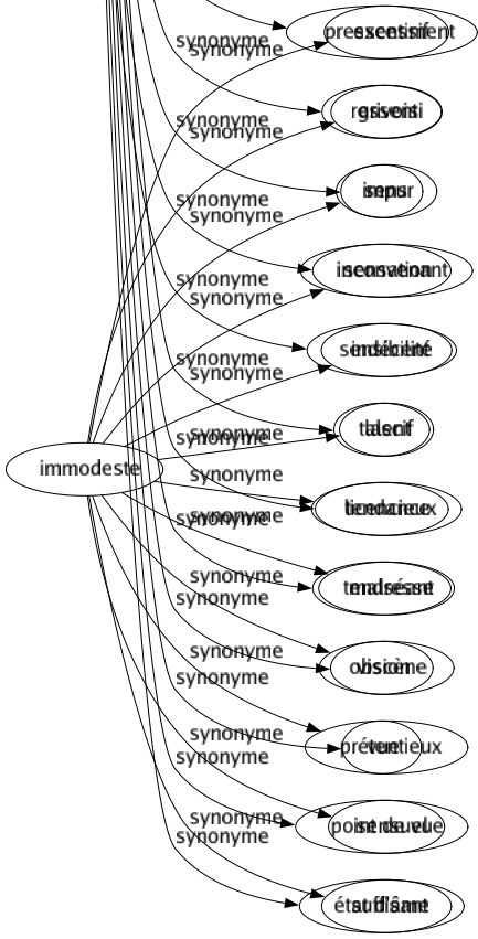 Synonyme de Sentiment : Affection Affectivité Amitié Amour Aperception Appréciation Attachement Avant-goût Avis Coeur Compassion Connaissance Conscience Considération Courage Croyance Disposition Effet Élan Émoi Émotion Esprit Fibre Flair Gré Idée Impression Inclination Instinct Intuition Jugement Mouvement Notion Opinion Passion Pensée Perception Position Pressentiment Ressenti Sens Sensation Sensibilité Talent Tendance Tendresse Vision Vue Point de vue État d'âme 