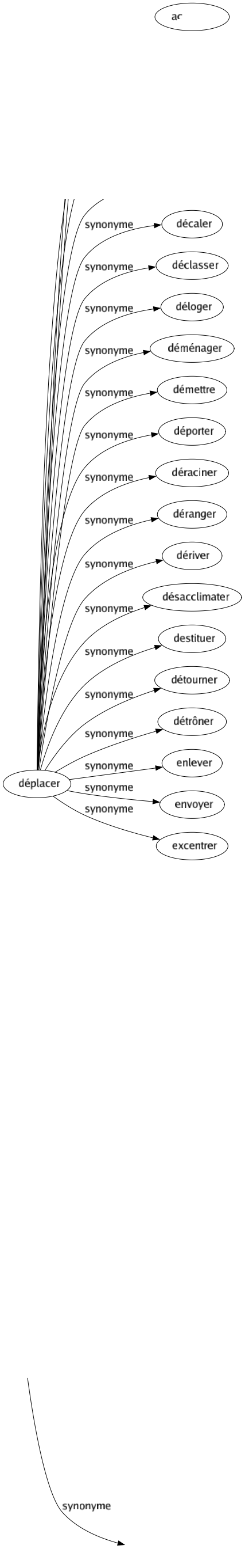 Synonyme de Seoir : Aller Appartenir Convenir Habiller Siéger Se prêter S'asseoir S'harmoniser Consoner Être à propos 