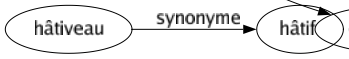 Synonyme de Séquestration : Arrestation Collocation Détention Emprisonnement Internement Isolément Kidnapping Séquestré Enfermement 