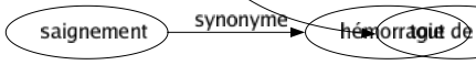 Synonyme de Sérieusement : Attentivement Beaucoup Bien Consciencieusement Dangereusement Dur Effectivement Fermé Fondamentalement Fortement Grandement Gravement Grièvement Horriblement Notablement Profondément Raisonnablement Réellement Scrupuleusement Sensiblement Sévèrement Soigneusement Solidement Studieusement Très Valablement Vraiment Tout de bon 