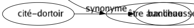 Synonyme de Serrer : Accoler Appréhender Appuyer Assembler Attacher Atteler Bander Bloquer Boucler Boudiner Brider Cacher Caler Capturer Caresser Carguer Caser Ceindre Coincer Compresser Comprimer Contracter Contraindre Corder Corseter Crisper Cueillir Économiser Écraser Effleurer Embrasser Emmailloter Empoigner Emprisonner Encercler Enfermer Enlacer Enserrer Entasser Entourer Entrelacer Épreindre Étouffer Étrangler Étreindre Freiner Froisser Frôler Gainer Gêner Gripper Intercepter Joindre Lacer Lier Mettre Mordre Mouler Oppresser Pincer Placer Poursuivre Prendre Presser Ranger Rapprocher Raser Remiser Rencogner Renfermer Resserrer Saisir Sangler Souquer Suivre Talonner Tasser Visser S'emparer S'approcher Harper Passer près de Se gripper Être aux chausses de 