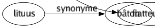 Synonyme de Servile : Abject Avilissant Bas Béni-oui-oui Caudataire Complaisant Défèrent Flagorneur Humble Lèche-bottes Lèche-cul Lécheur Obséquieux Patelin Pied-plat Plat Ployé Prosterné Rampant Serf Soumis Souple Vil Courtisan-e Flatteur-se 