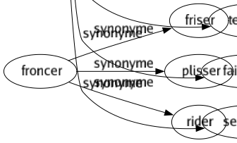 Synonyme de Servir : Abattre Adorer Agir Aider Appuyer Assister Avantager Chasser Collaborer Concourir Conforter Contribuer Couvrir Débiter Dépanner Distribuer Donner Épauler Équivaloir Faciliter Faire Favoriser Lancer Marcher Monter Obéir Obliger Offrir Partager Participer Patronner Payer Permettre Pousser Présenter Profiter Protéger Réconforter Relayer Remplacer Représenter Saillir Seconder Secourir Soulager Sourire Soutenir Subventionner Suivre Suppléer Tirer Tuer Verser Se soumettre S'attacher Mettre à mort S'occuper Donner la main Donner un coup de main Jouer le jeu de Mettre le pied à l'étrier Mettre sur la voie Prêter la main Prêter main-forte Rendre service S'entraider Tendre la main Venir à l'aide Venir à la rescousse Venir au secours S'accoupler S'atteler Être à la solde S'inféoder Se substituer Tenir lieu Faire office Se dévouer 