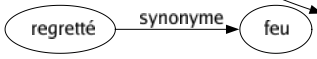 Synonyme de Sévèrement : Âprement Durement Fermé Gravement Rigoureusement Sérieusement Critiquement 