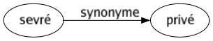 Synonyme de Sevré : Privé 