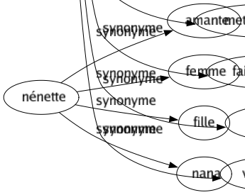 Synonyme de Signifier : Afficher Annoncer Aviser Citer Communiquer Déclarer Dénoncer Dénoter Désigner Dire Énoncer Enseigner Équivaloir Expliquer Exposer Exprimer Extérioriser Figurer Impliquer Indiquer Informer Intimer Mander Manifester Marquer Matérialiser Montrer Notifier Ordonner Peindre Préciser Présager Prouver Rendre Représenter Révéler Rimer Signaler Sommer Spécifier Témoigner Tracer Traduire Transmettre Faire savoir Rendre compte Faire connaître Faire deviner Porter à la connaissance Mettre en demeure Faire remarquer S'entendre Vouloir dire 
